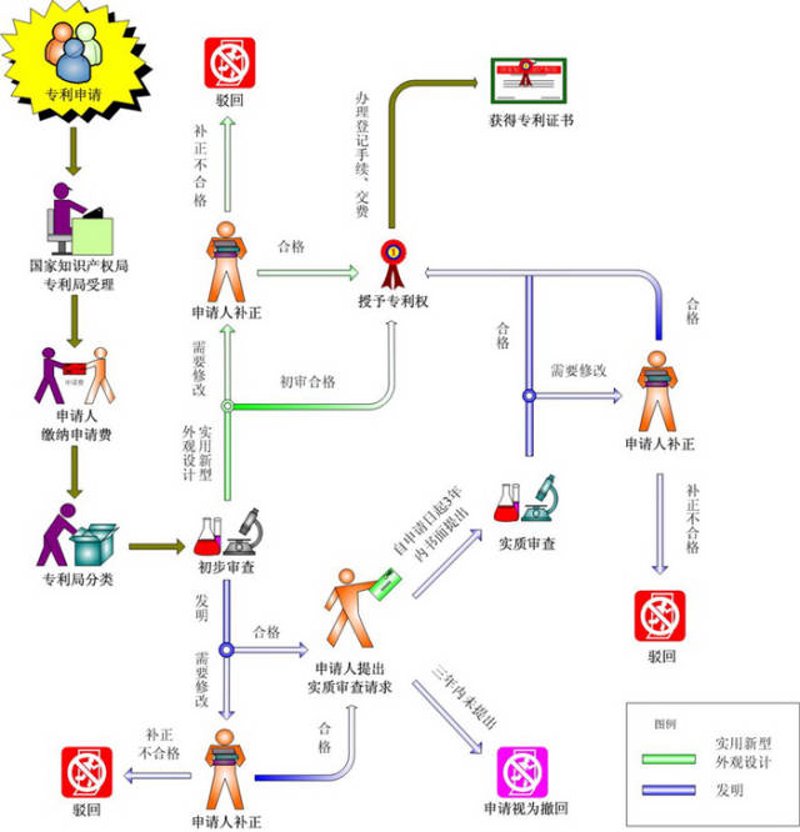 知识产权代理行业：洞察当下趋势与未来展望