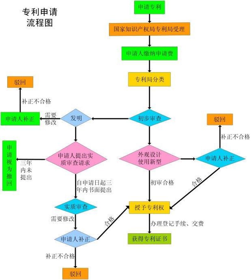 股权变更代办服务：让企业运营更顺畅