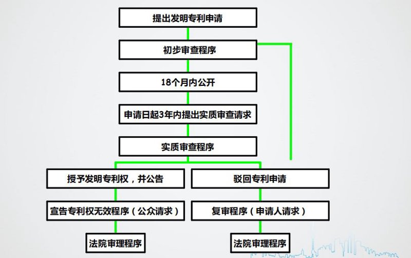 会计服务行业的最新动态